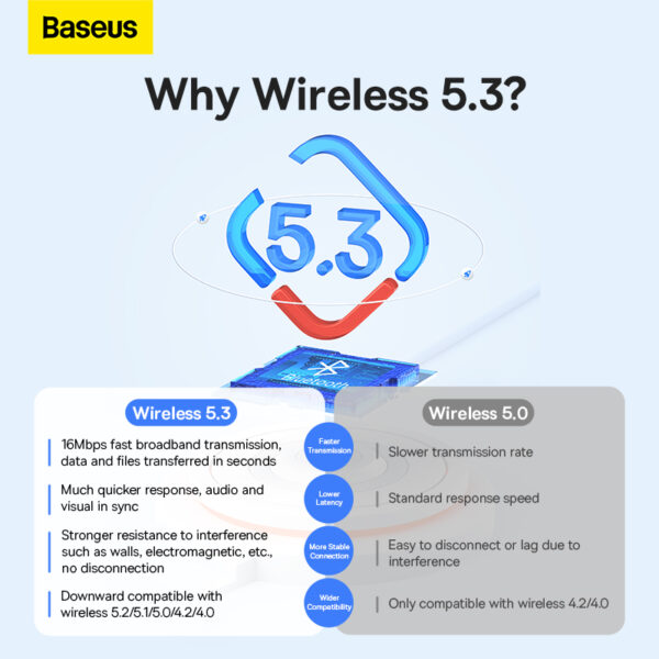 Baseus BA07 Bluetooth 5.3 Adapter Black – ZJBA010001 - Image 4