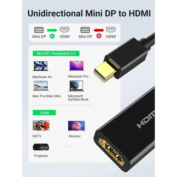 UGREEN-Display-Port-to-HDMI-Female-Converter-1080P-01