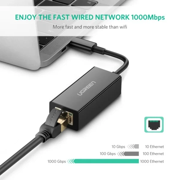 UGREEN-USB-Type-C-to-1000Mbps-Gigabit-Ethernet-Adapter-02