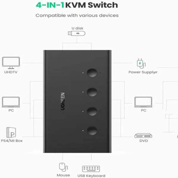 Ugreen-4-Port-KVM-Switch-01