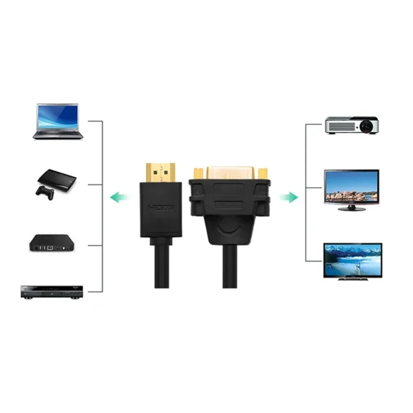 Ugreen-HDMI-Male-to-DVI-Female-Adapter-Cable-22cm-Black-01