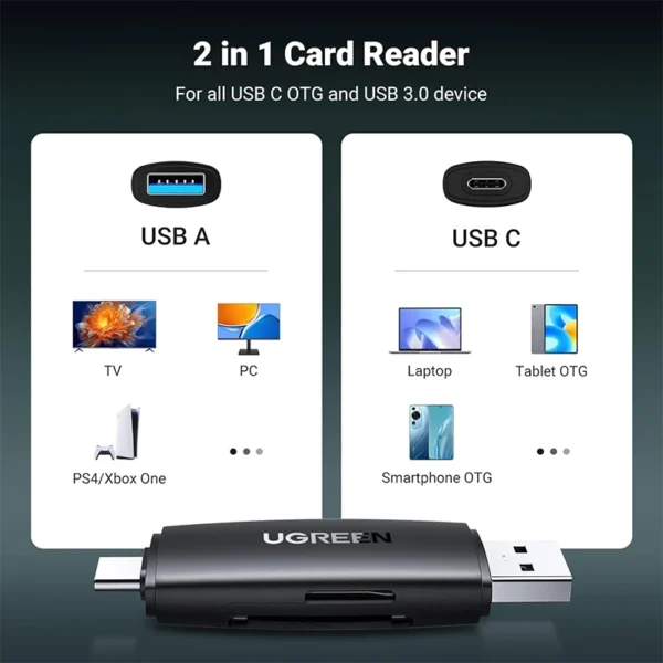 Ugreen-US-Type-c-Multifunctional-TFSD-Card-Reader-01