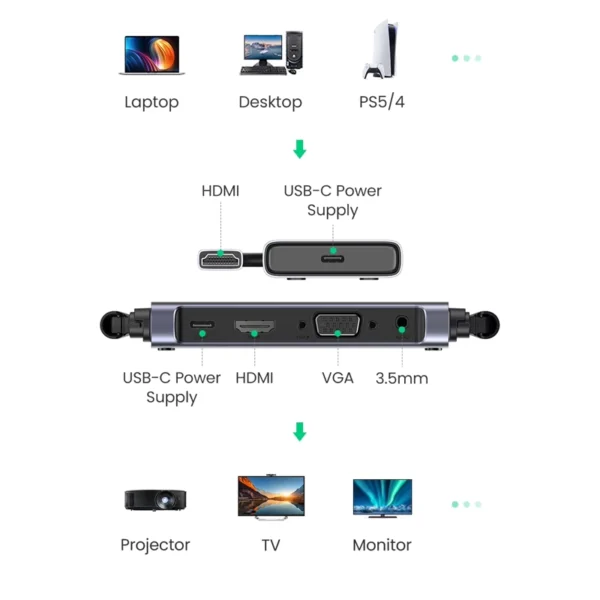 Ugreen-Wireless-HDMI-Transmitter-Extender-01