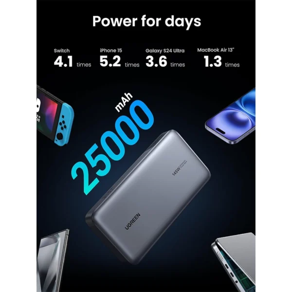 ugreen-25000mah-145w-two-way-fast-charging-power-bank-01