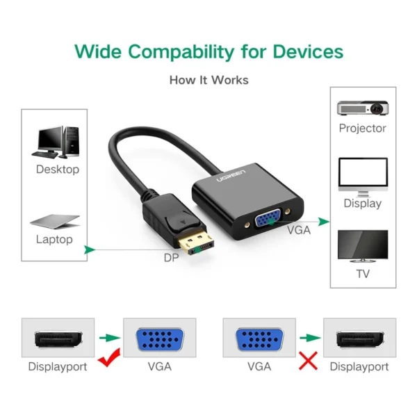 UGREEN DP Male to VGA Female Converter Black DP109 - Image 3